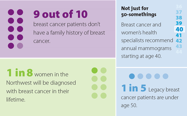 breast cancer awareness stats infographic