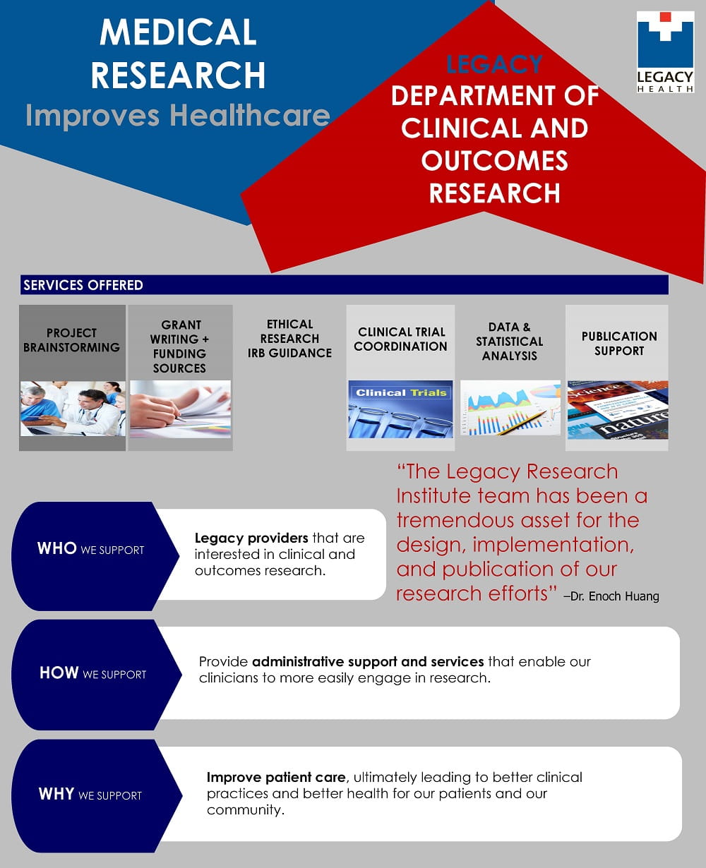 DCOR Research