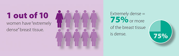 breast density facts infographic