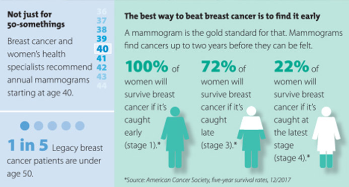 Mammography facts infographic