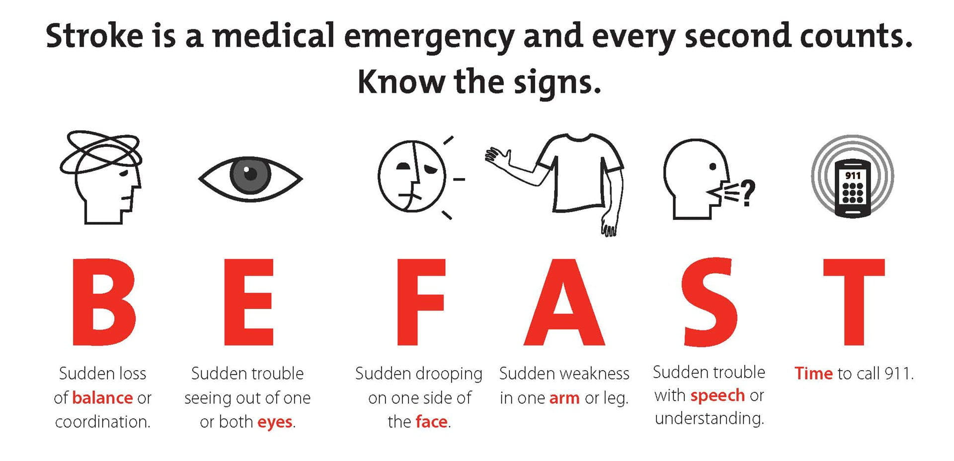 BE FAST infographic