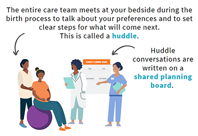 TeamBirth Huddle Board